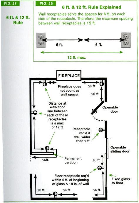 what is electrical code on junction boxes|residential electrical code for outlets.